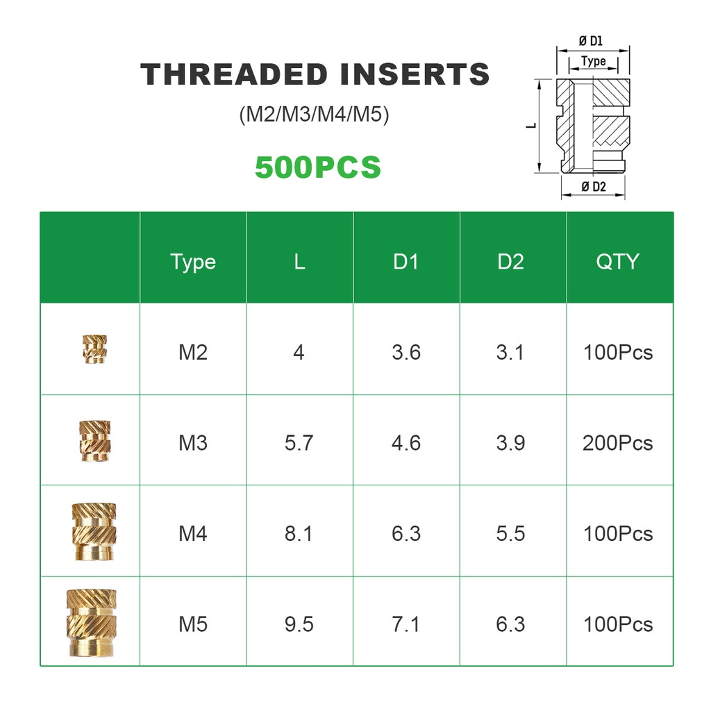 Mintion Assorted Threaded Insert Set - 500 pcs