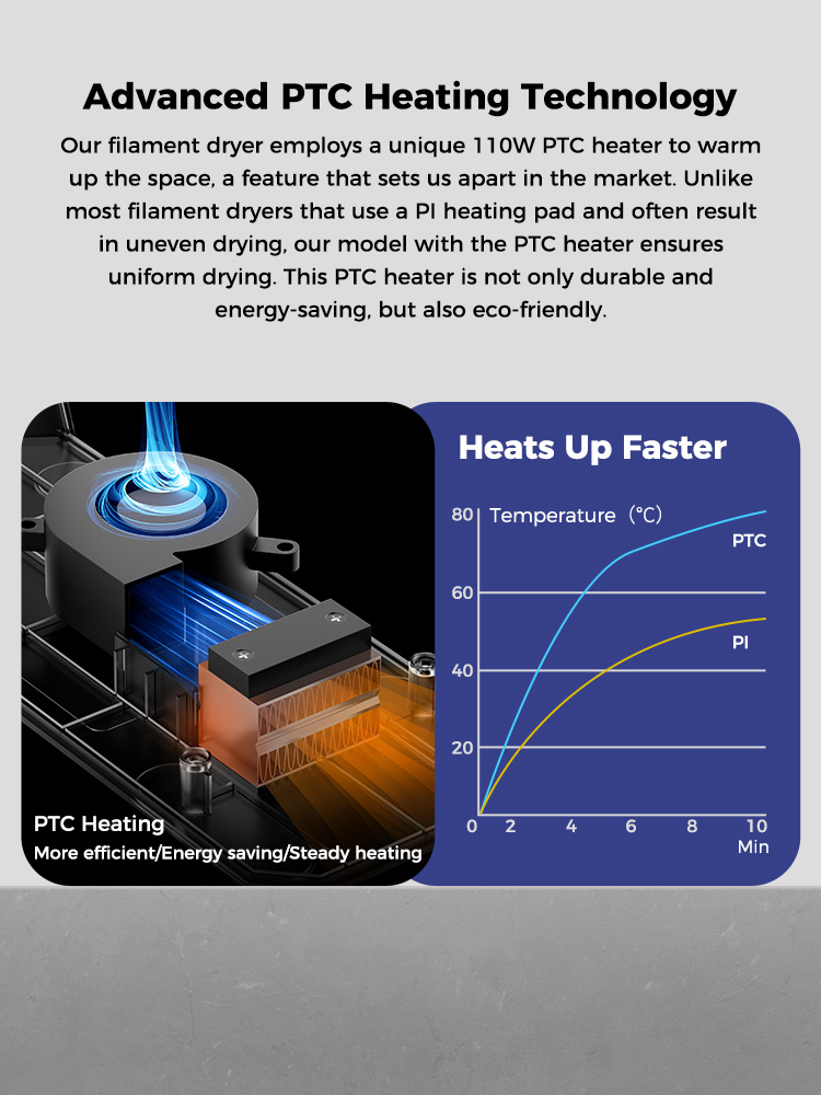 Creality Space π Filament Dryer (4005010072)
